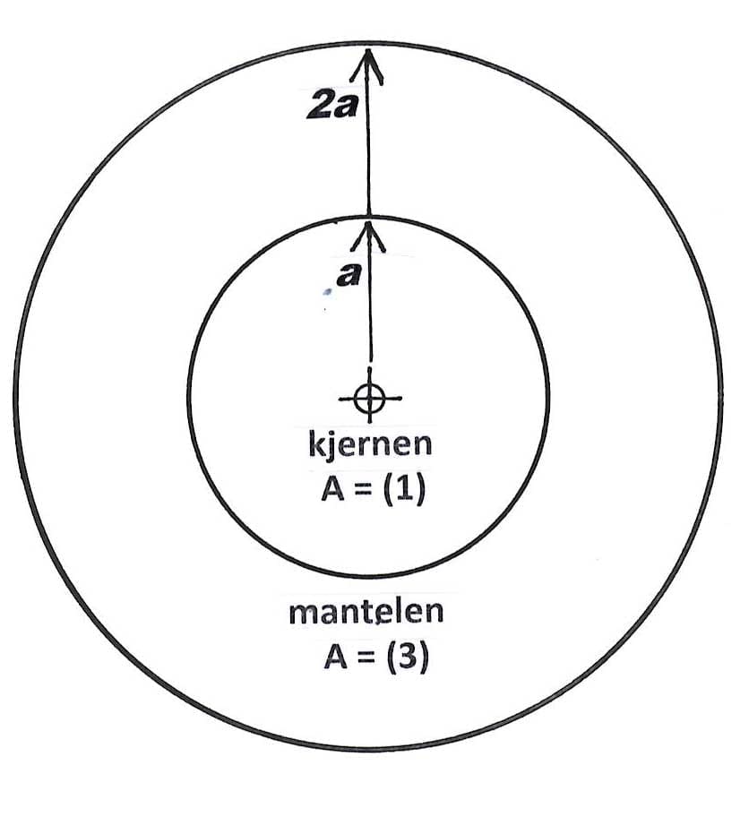 kjerne og mantel 1b