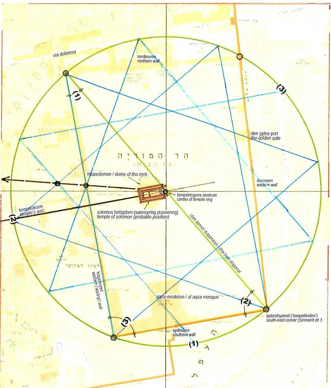 tempelet, ringen og geometrien 1
