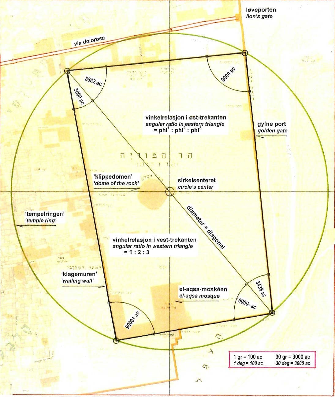 tempelet, ringen og geometrien 2