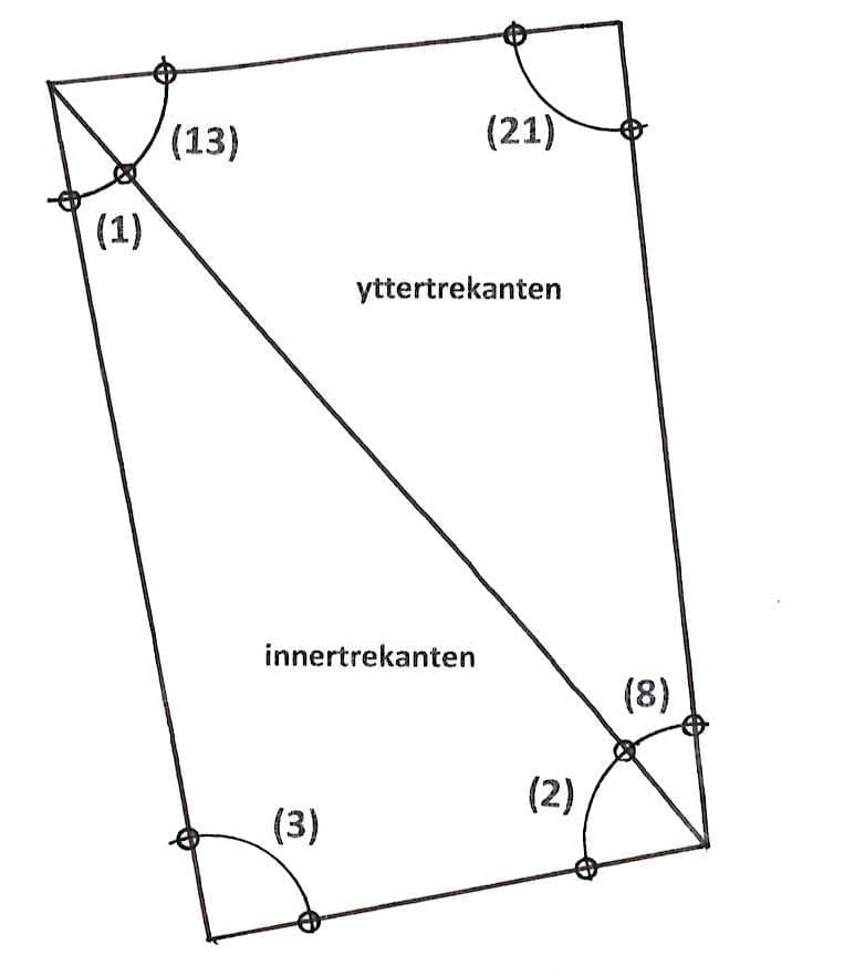 tempelet, ringen og geometrien 3